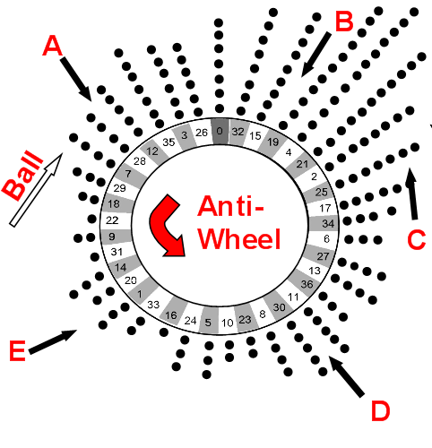 Roulette Strategy